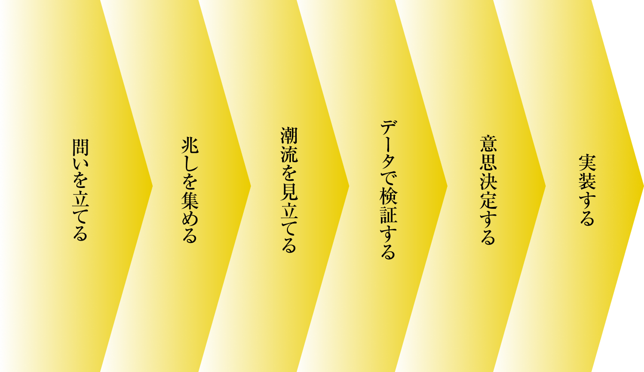 問いを立てる、兆しを集める、潮流を見立てる、データで検証、意思決定、実装の6ステップ